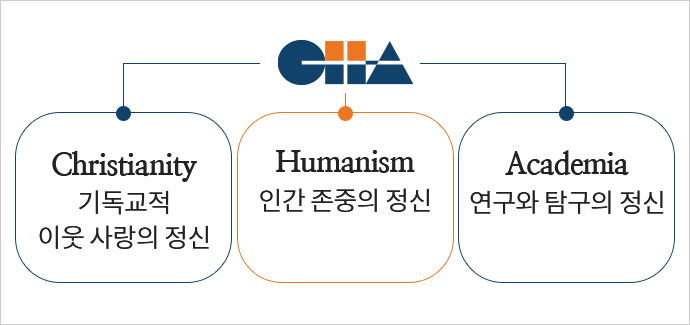 기독교적 이웃 사랑의 정신, 인간 존중의 정신, 연구와 탐구의 정신